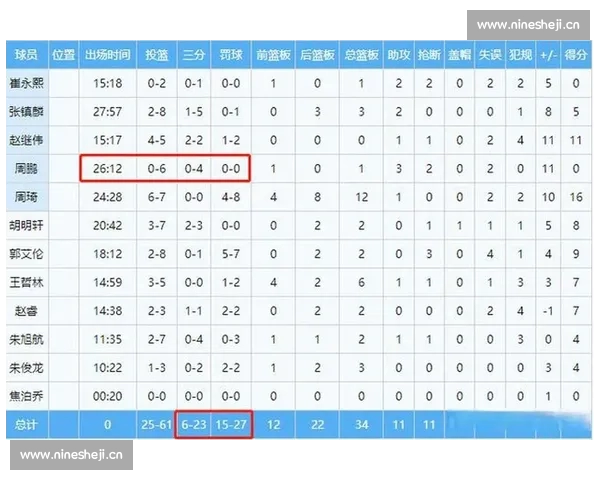 CBA赛场数据深度解析球员表现与战术走势